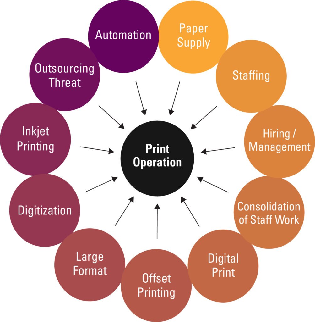 How Computers Are Transforming the Modern Printing Industry