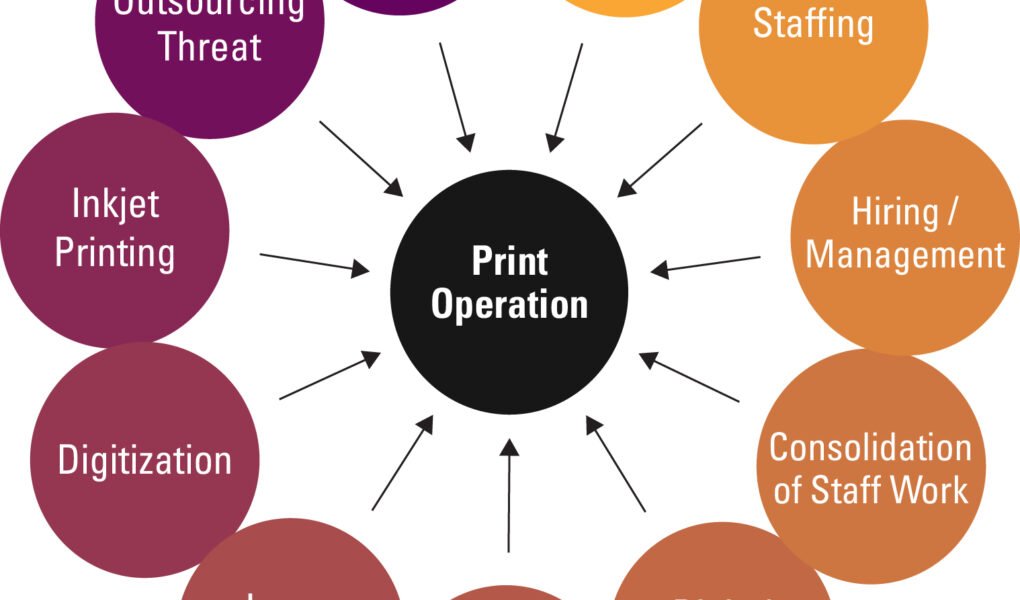 How Computers Are Transforming the Modern Printing Industry