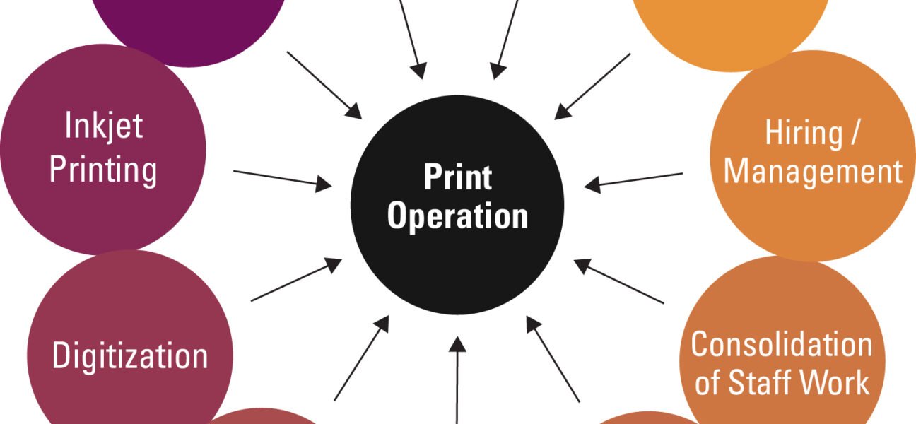 How Computers Are Transforming the Modern Printing Industry