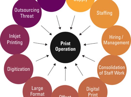 How Computers Are Transforming the Modern Printing Industry