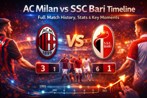 AC Milan vs SSC Bari Timeline: Full Match History, Stats & Key Moments