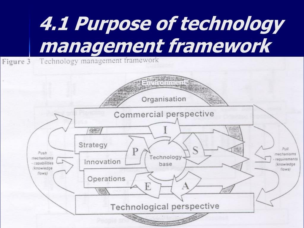 Purpose of Technology