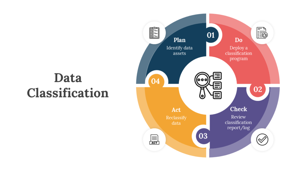 Data Classification Is Important for Modern Organizations