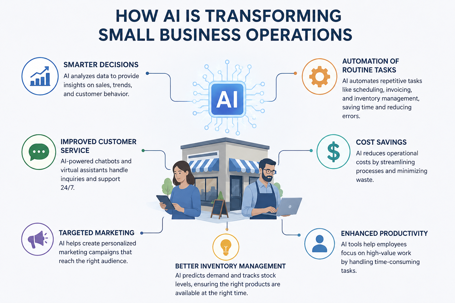 How AI Is Transforming Small Business Operations: Complete Guide for 2026