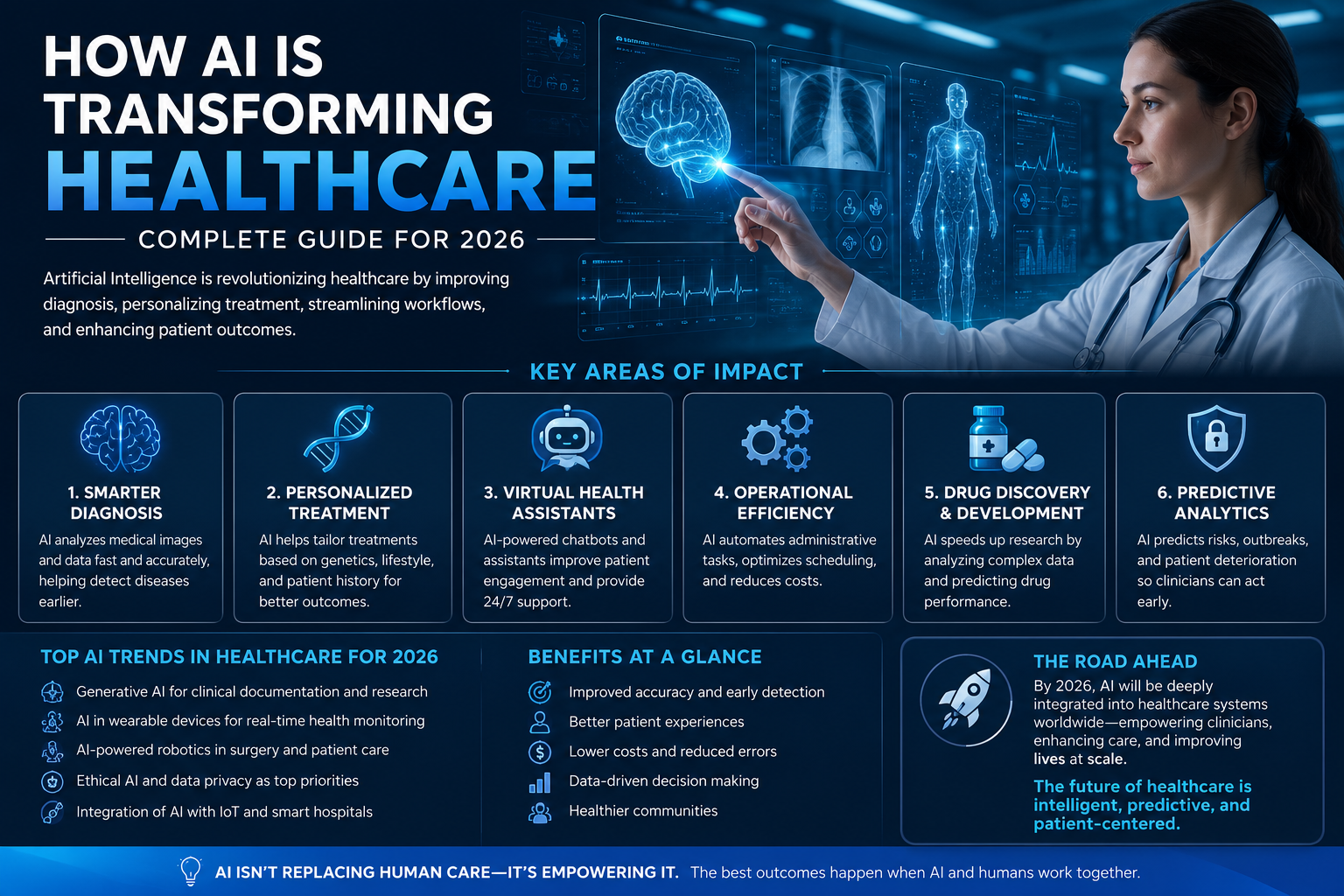How AI Is Transforming Healthcare: Complete Guide for 2026