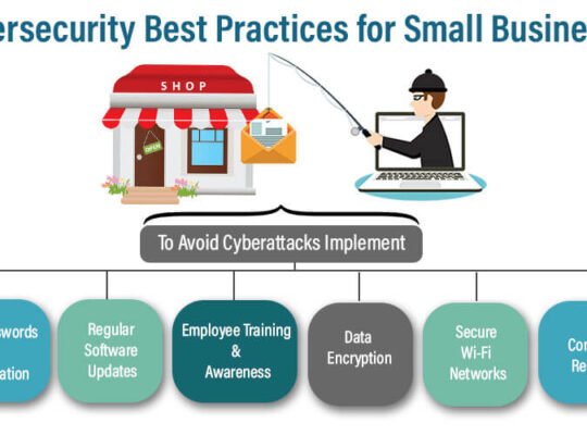 Cybersecurity for Small Businesses