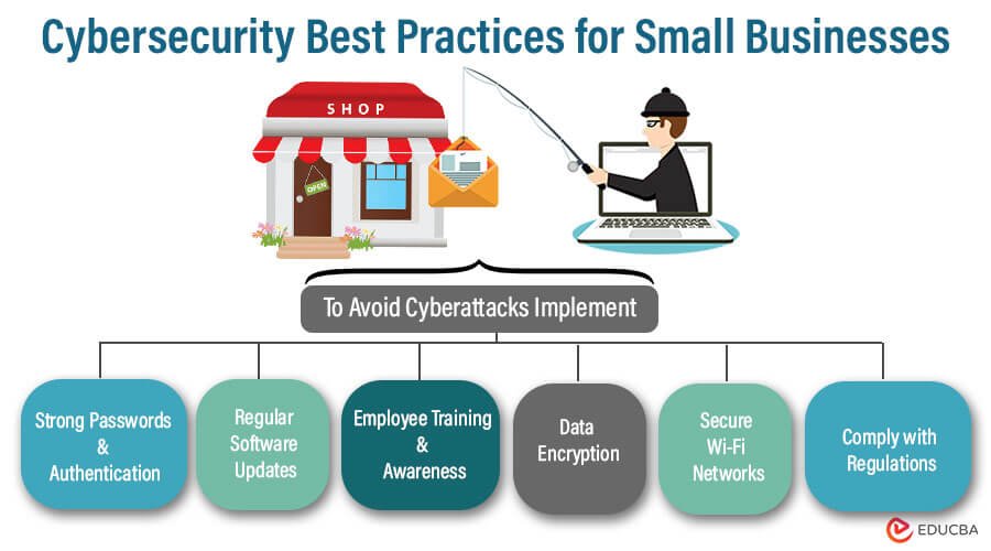 Cybersecurity for Small Businesses
