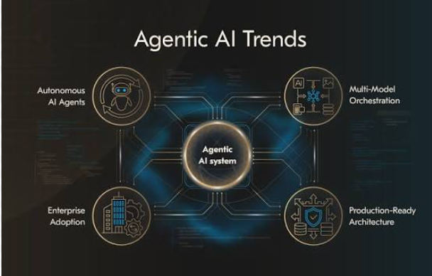  Agentic AI Trends in 2026