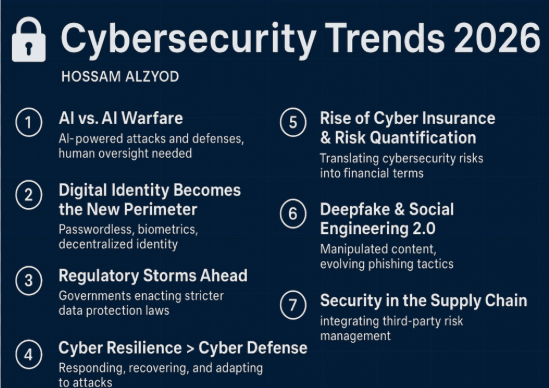 Cybersecurity Trends 2026
