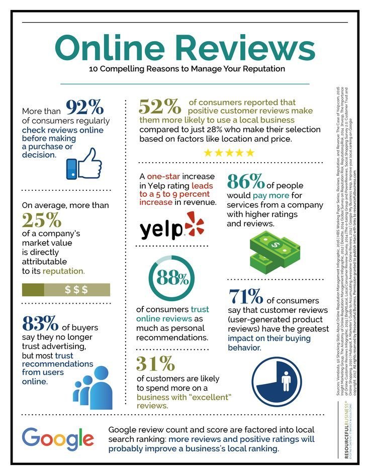 Online Reviews & Digital Reputation as Modern Word of Mouth Engines