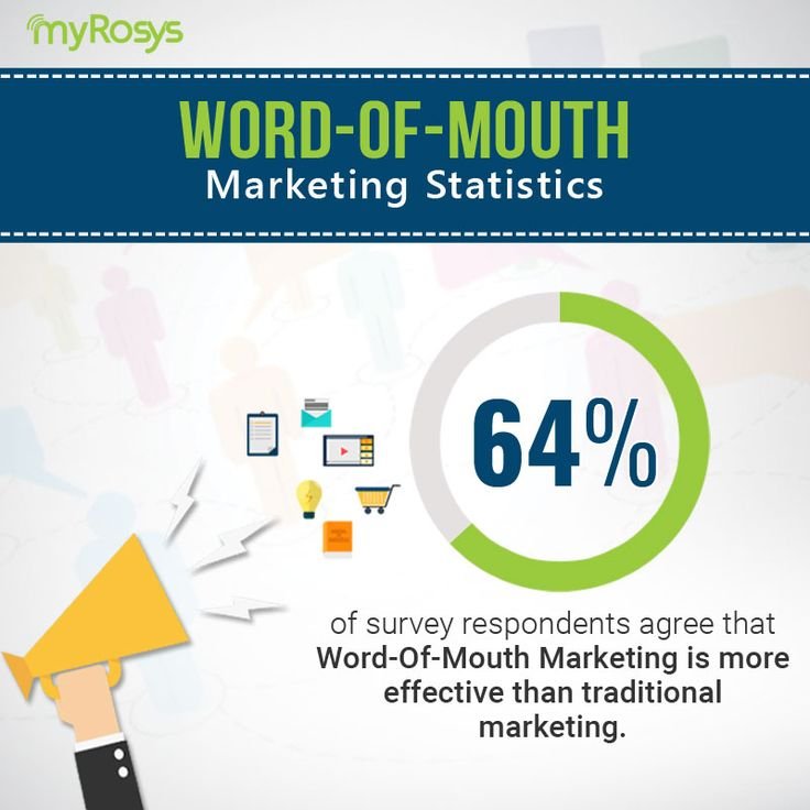  Word of Mouth Marketing Statistics for 2026