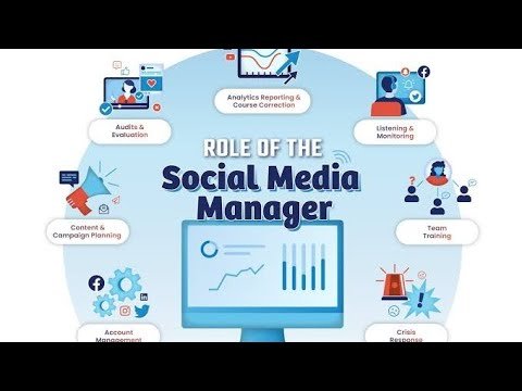 Why 2026 Belongs to AI-Driven Social Media Managers full guide