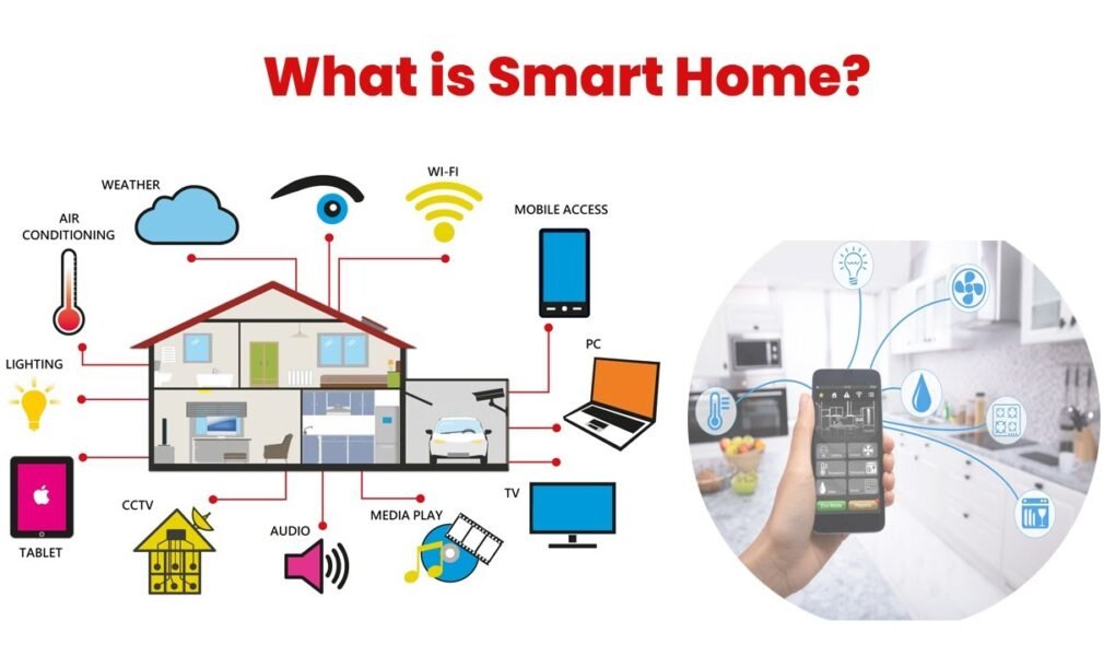What Is a Smart Home? Benefits, Features, and How It Works (Ultimate Guide 2026)