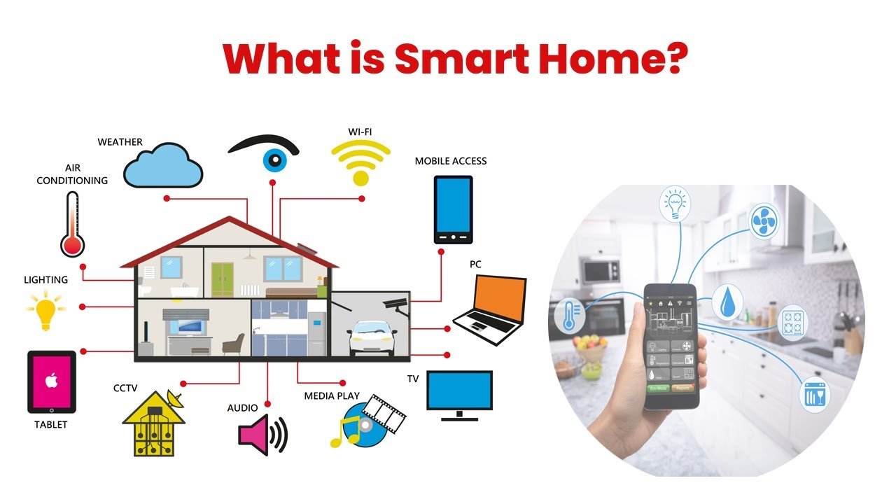 What Is a Smart Home? Benefits, Features, and How It Works (Ultimate Guide 2026)