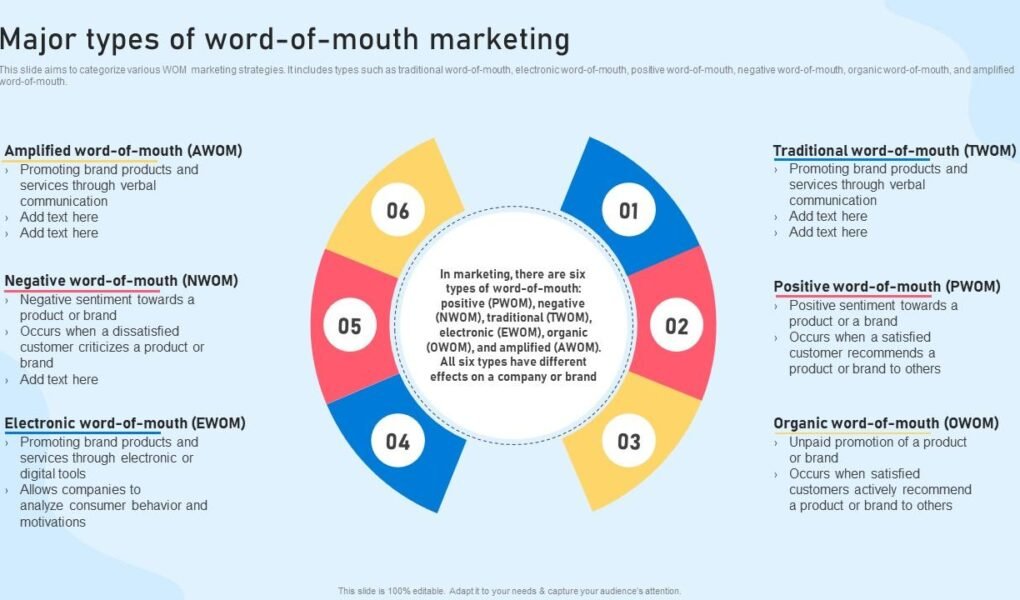 Word of Mouth Marketing Statistics for 2026: A Comprehensive Analysis (USA Guide)