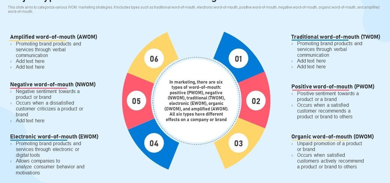 Word of Mouth Marketing Statistics for 2026: A Comprehensive Analysis (USA Guide)