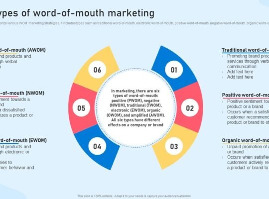 Word of Mouth Marketing Statistics for 2026: A Comprehensive Analysis (USA Guide)