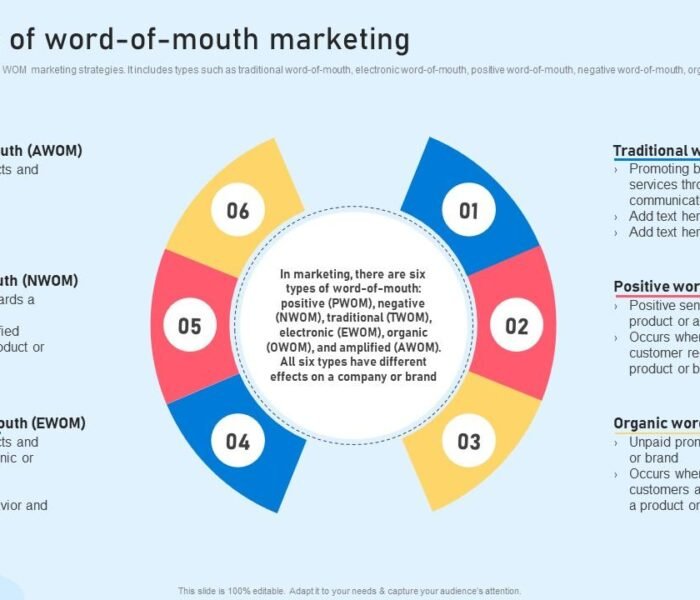 Word of Mouth Marketing Statistics for 2026: A Comprehensive Analysis (USA Guide)