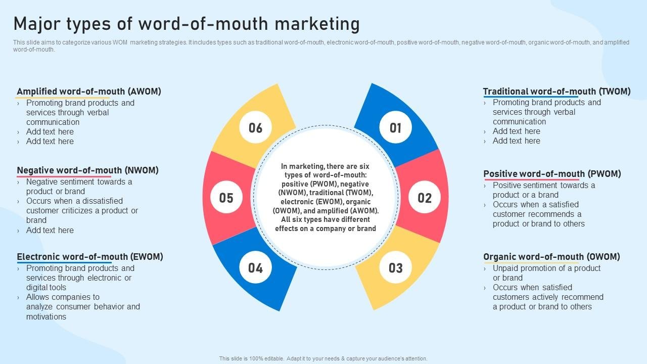 Word of Mouth Marketing Statistics for 2026: A Comprehensive Analysis (USA Guide)