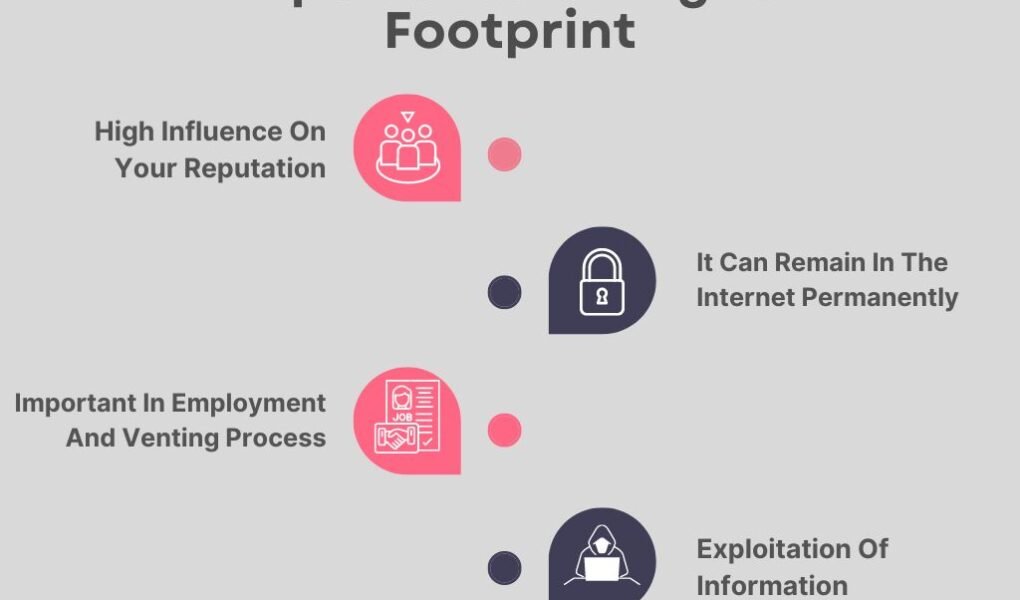 Digital Footprint Statistics 2026: Complete Guide to Protecting Your Online Privacy