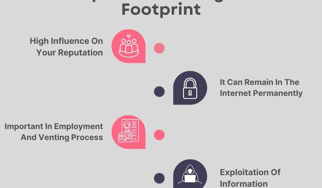 Digital Footprint Statistics 2026: Complete Guide to Protecting Your Online Privacy