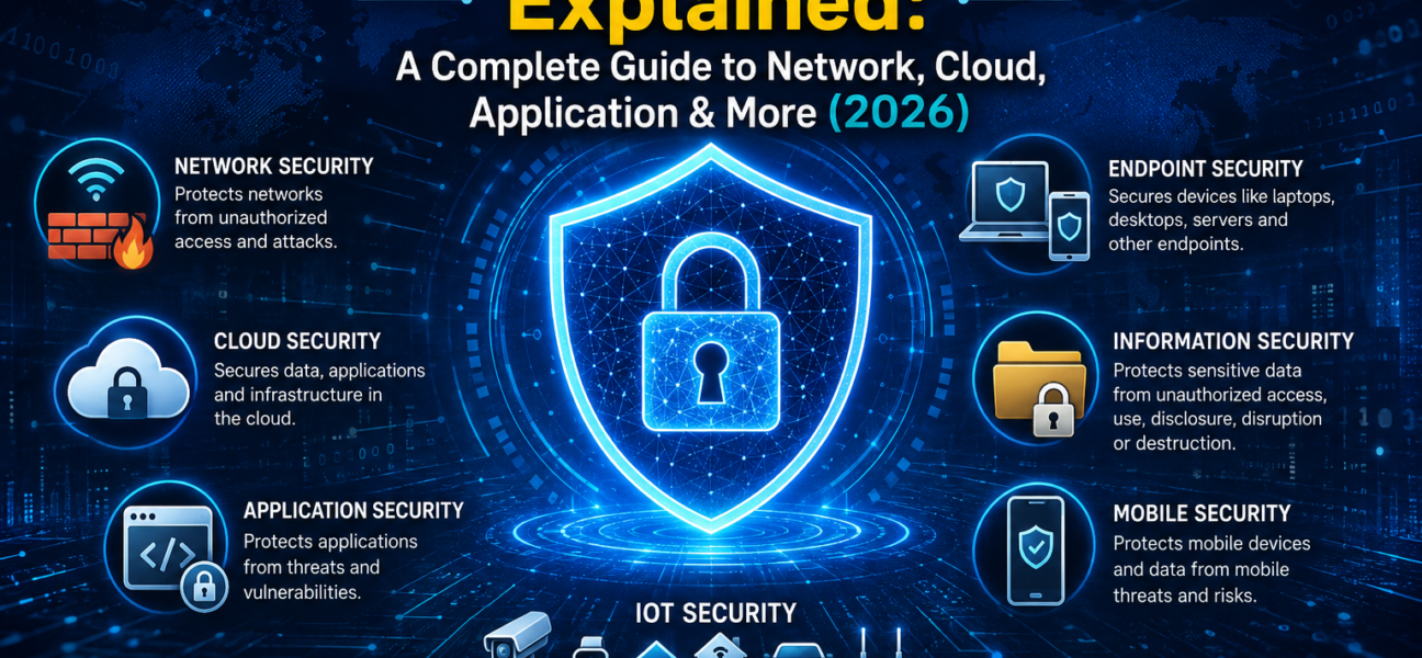 Types of Cybersecurity Explained: A Complete Guide to Network, Cloud, Application & More (2026)