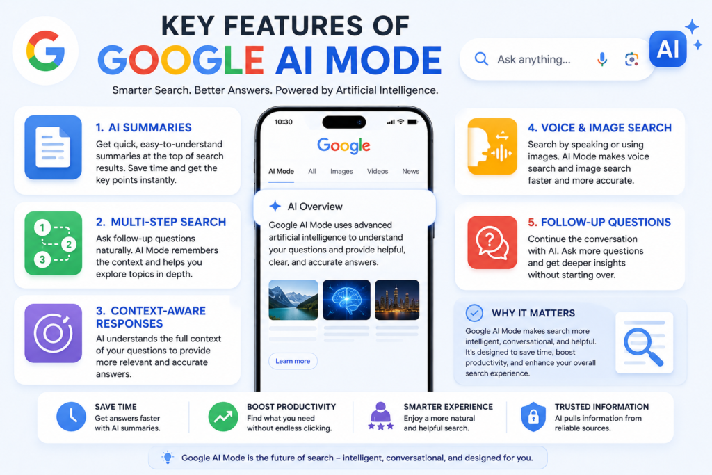 Key Features of Google AI Mode