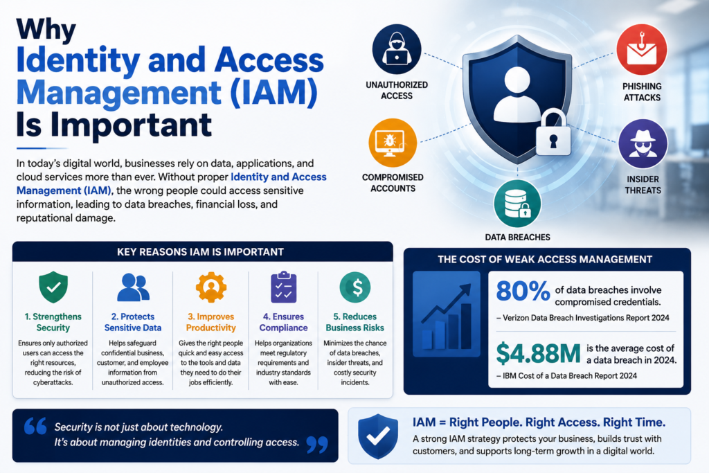 Why Identity and Access Management Is Important