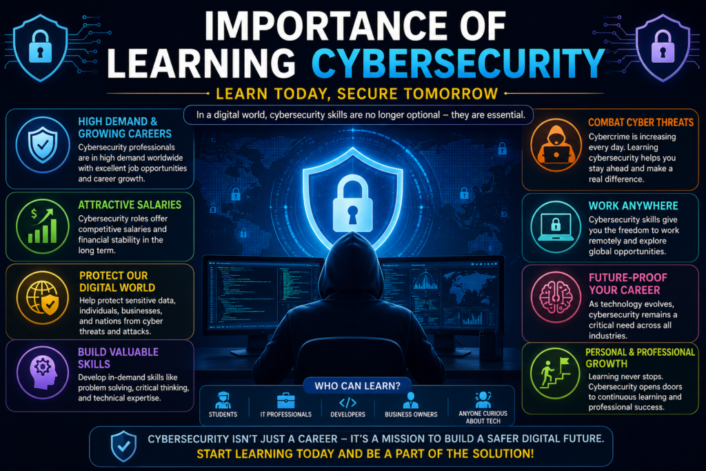 Importance of Learning Cybersecurity