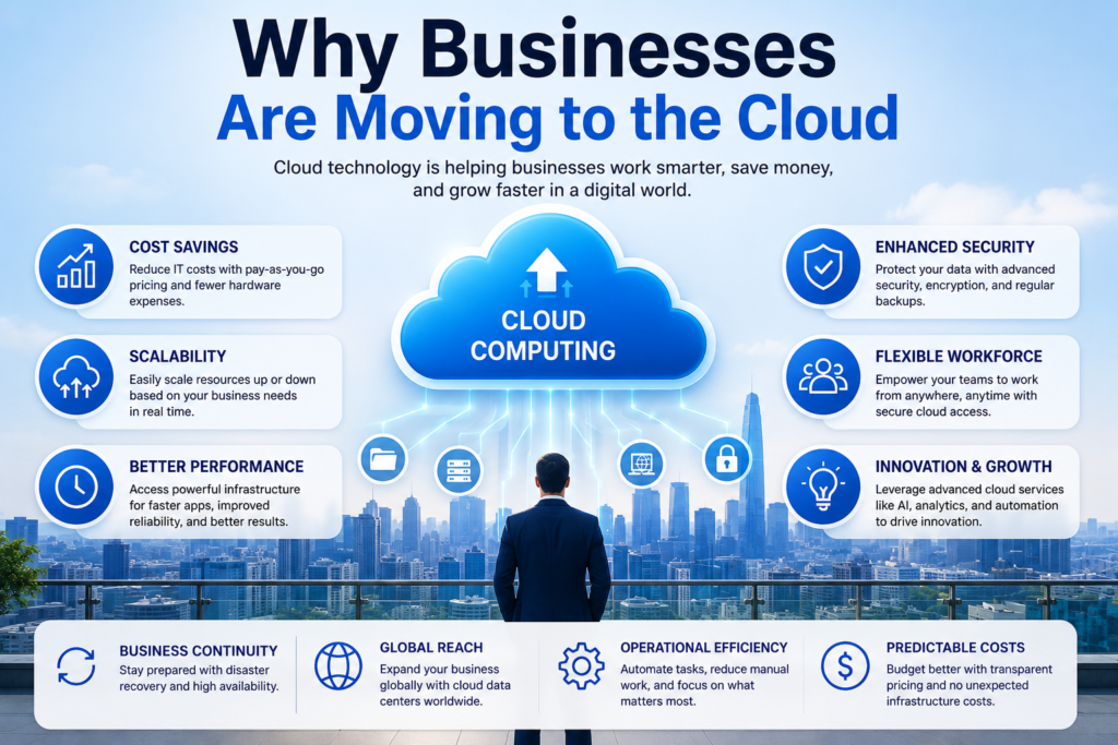 Why Businesses Are Moving to the Cloud