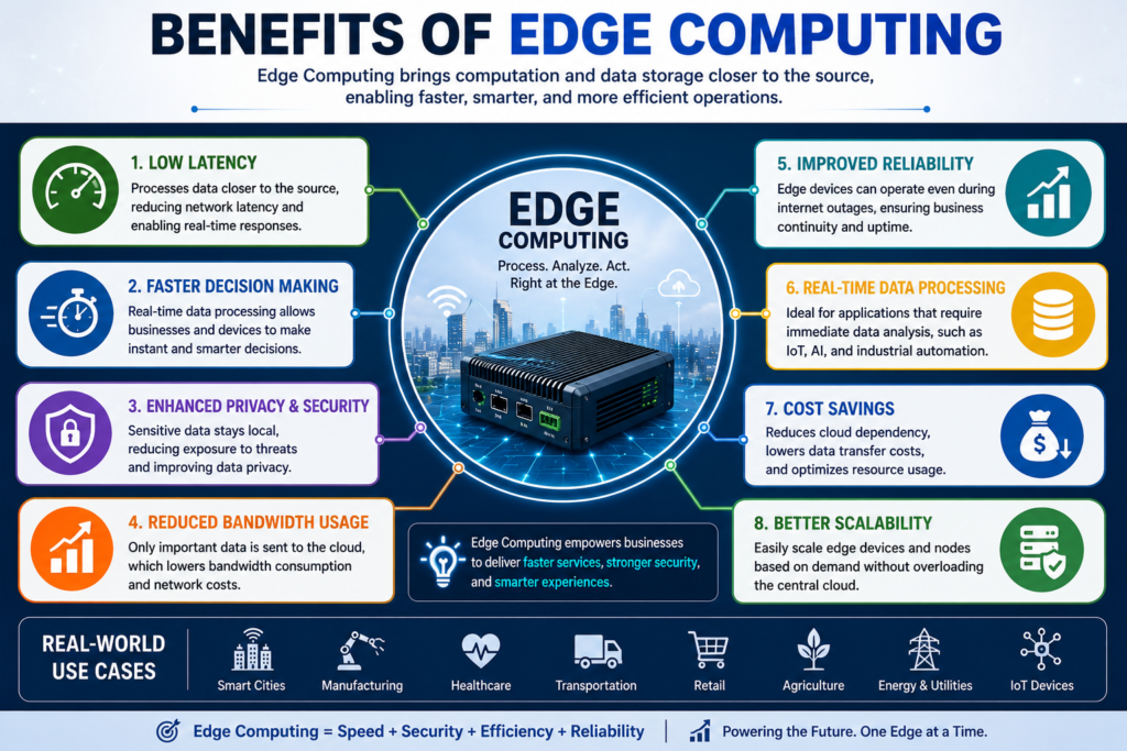 Benefits of Edge Computing
