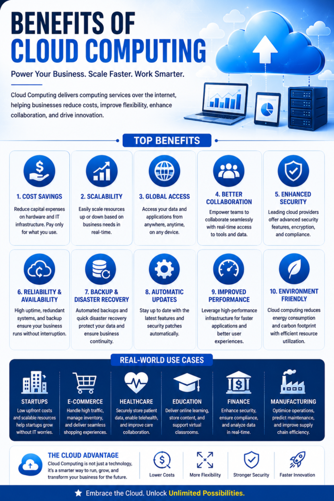 Benefits of cloud Computing