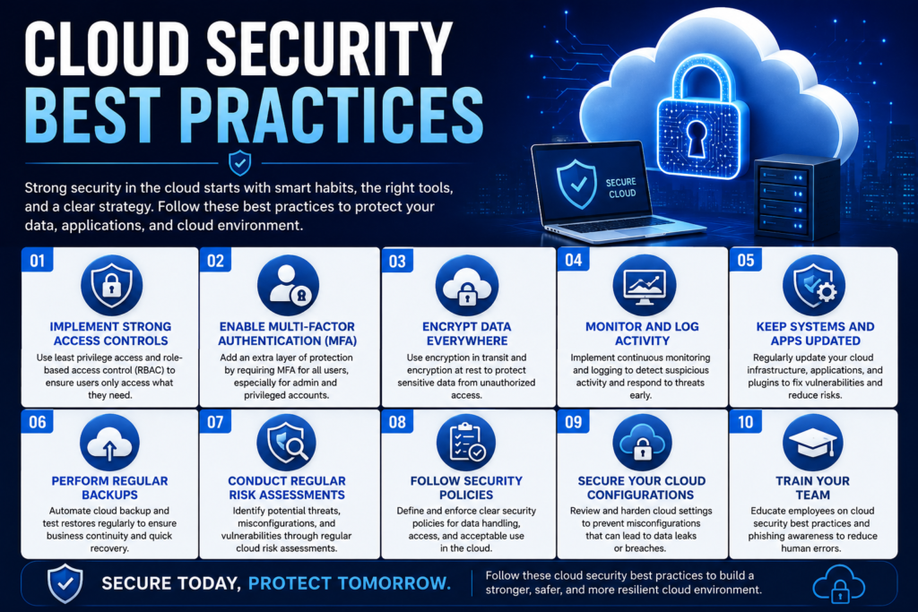 Cloud Security Best Practices