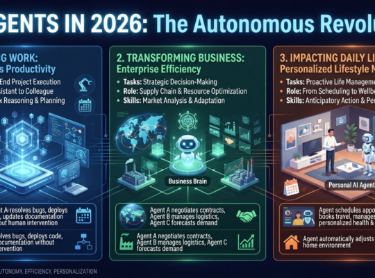 AI Agents in 2026: What Are AI Agents and How They Will Change Work, Business, and Daily Life