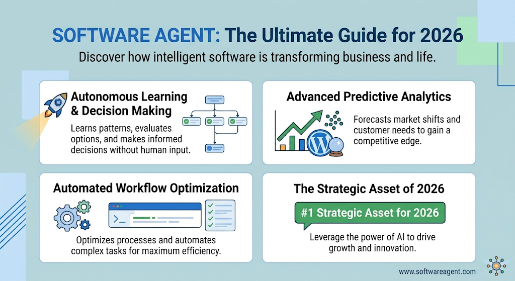 Software Agent: The Ultimate Guide to How It Works & Why It Matters in 2026