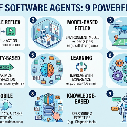 Types of Software Agents: 9 Powerful Types, How They Work, and Real-World Examples