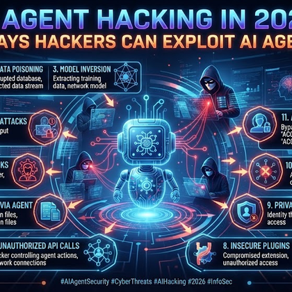 AI Agent Hacking in 2026: 11 Ways Hackers Can Exploit AI Agents