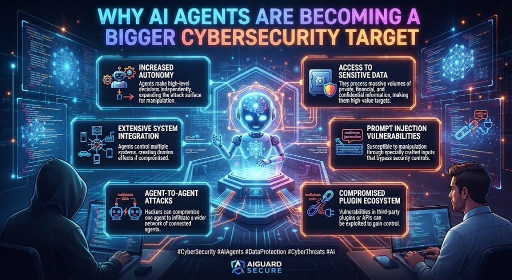 Why AI Agents Are Becoming a Bigger Cybersecurity Target