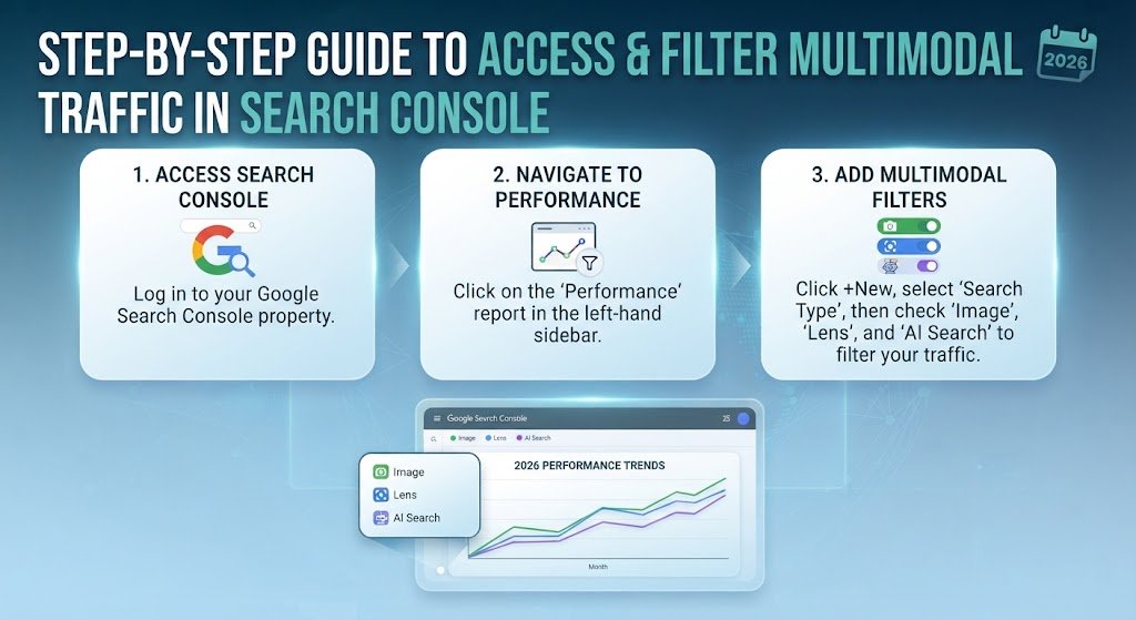 Step by Step Guide to Access and Filter Multimodal Traffic in Search Console